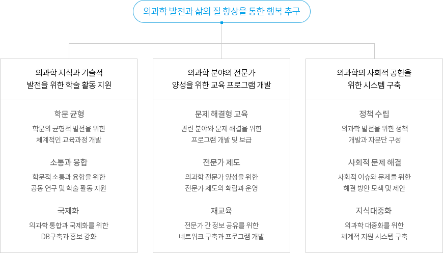 미션